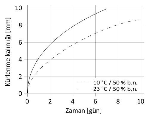 Sikaflex®-295 UV - 1